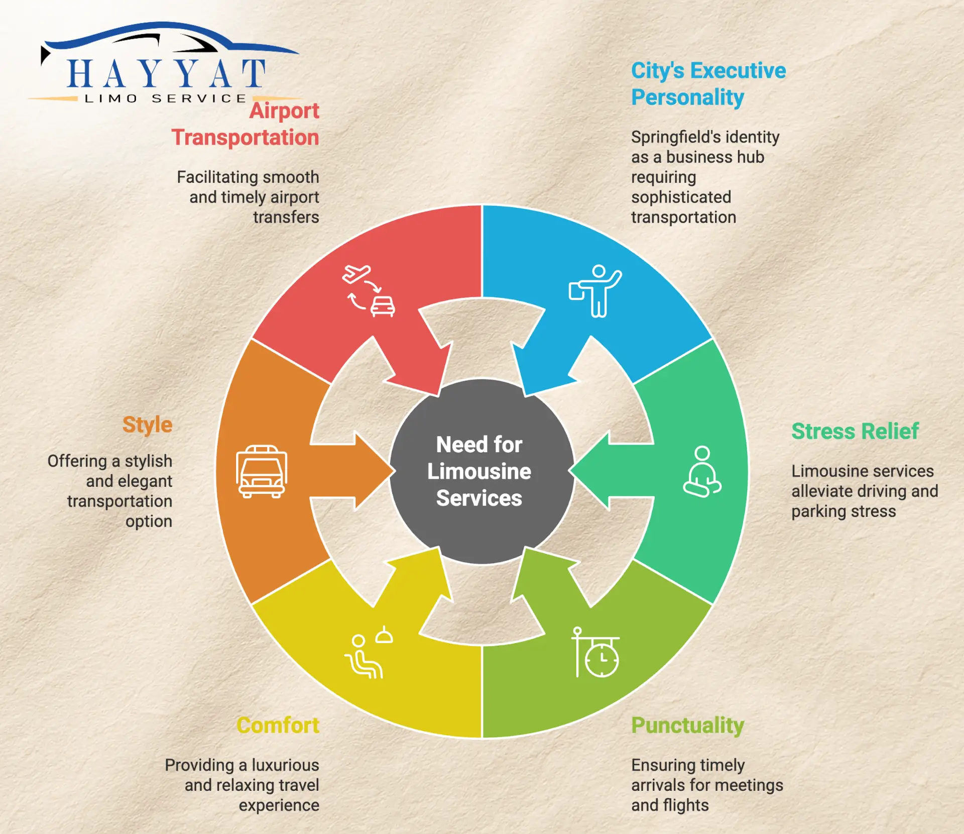 comprehensive airport transportation solutions springfield ma